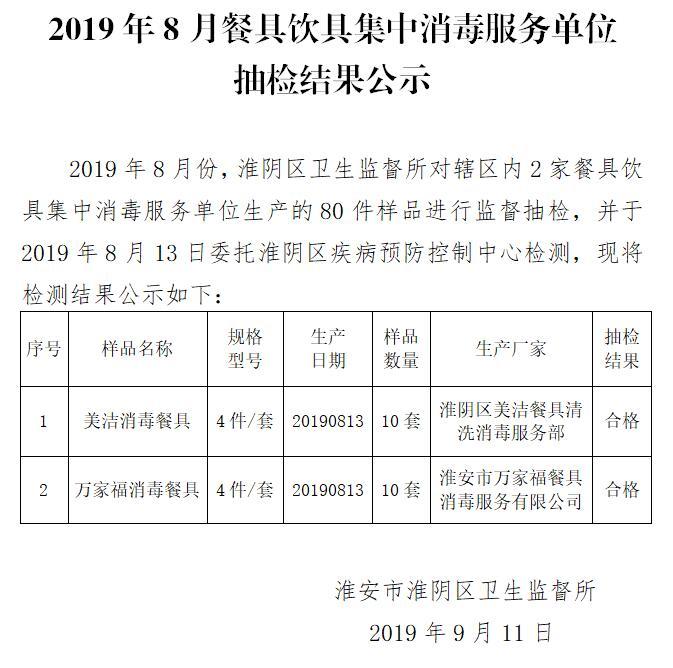 8月份消毒餐具抽检公示.jpg