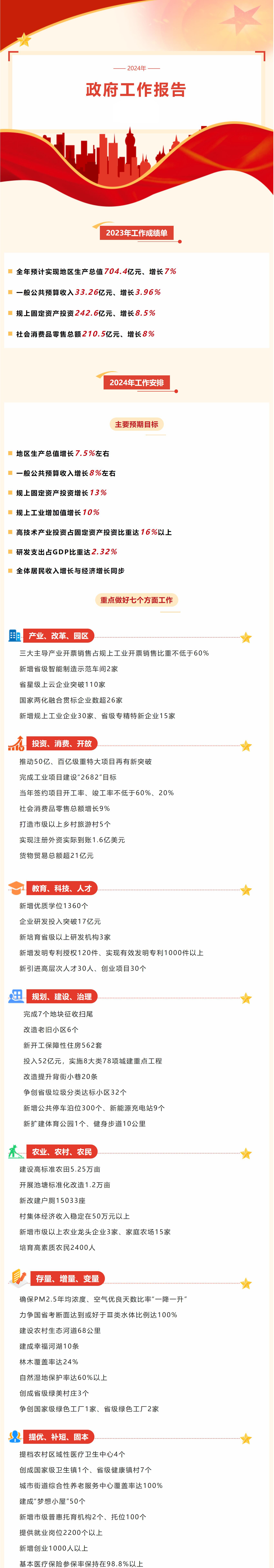 一图看懂政府工作报告.png