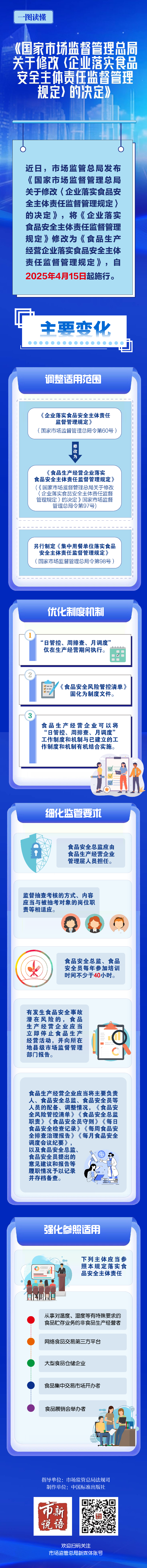 一图读懂国家市场监督管理总局关于修改《企业落实食品安全主体责任监督管理规定》的决定.png